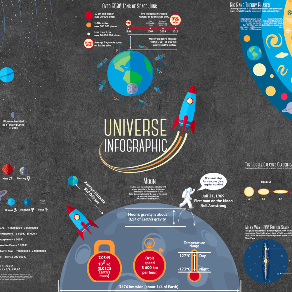 Infographic of space on a concrete wall
